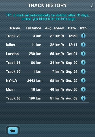 Track History